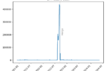 A line graph showing ETH stable debt