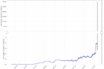 PyUSD Circulating Supply